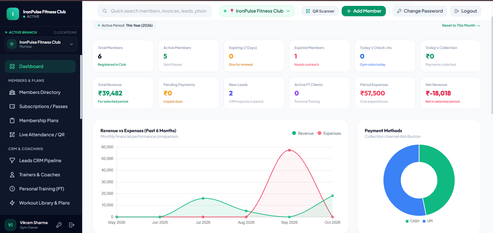 Gym dashboard overview